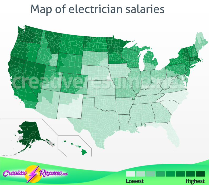 electrician salary